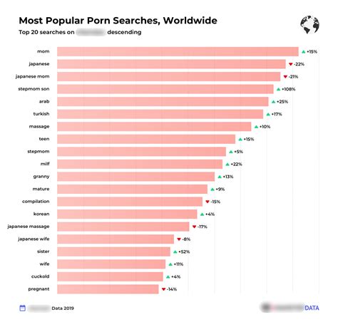 porndroid|Most Popular Porn Categories on PornDoe.com